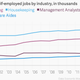 Image for article titled It’s cheaper and easier to rent an MBA than to hire one